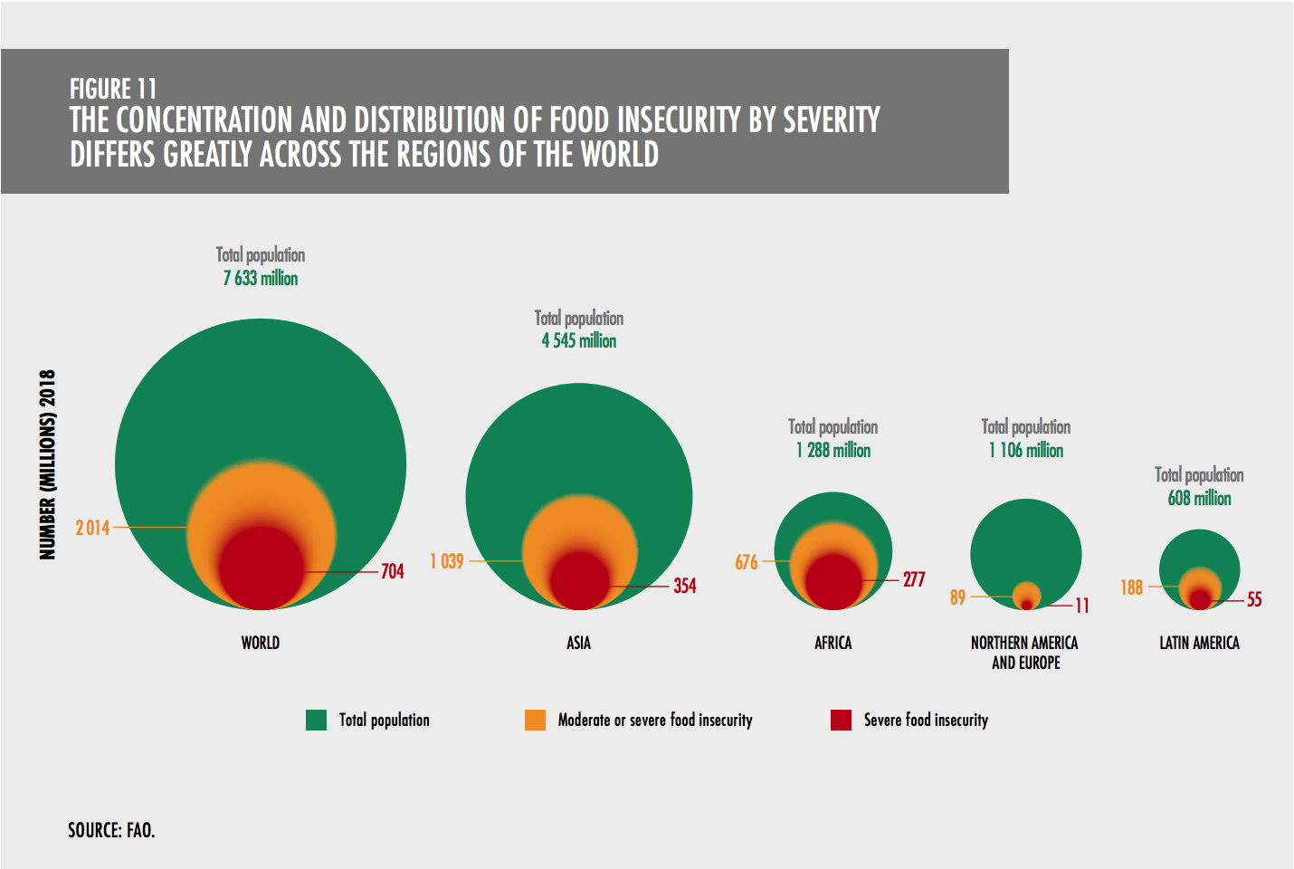 State of Food Security and Nutrition in the World
